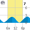 Little Gull Island tide chart for Tuesday, March 7, 2023