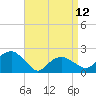 Little Gull Island tide chart for Wednesday, April 12, 2023