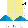 Little Gull Island tide chart for Friday, April 14, 2023