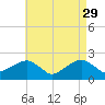 Little Gull Island tide chart for Saturday, April 29, 2023