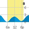 Little Gull Island tide chart for Saturday, April 8, 2023