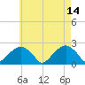 Little Gull Island tide chart for Sunday, May 14, 2023