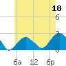 Little Gull Island tide chart for Thursday, May 18, 2023