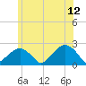 Little Gull Island tide chart for Monday, June 12, 2023