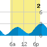 Little Gull Island tide chart for Friday, June 2, 2023
