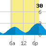 Little Gull Island tide chart for Friday, June 30, 2023
