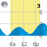 Little Gull Island tide chart for Saturday, June 3, 2023