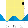 Little Gull Island tide chart for Tuesday, June 6, 2023