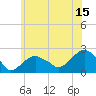 Little Gull Island tide chart for Saturday, July 15, 2023