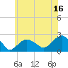 Little Gull Island tide chart for Sunday, July 16, 2023
