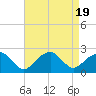 Little Gull Island tide chart for Saturday, August 19, 2023