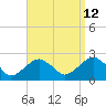Little Gull Island tide chart for Tuesday, September 12, 2023