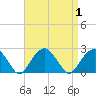 Little Gull Island tide chart for Friday, September 1, 2023