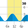 Little Gull Island tide chart for Saturday, September 30, 2023