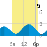 Little Gull Island tide chart for Tuesday, September 5, 2023