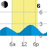 Little Gull Island tide chart for Wednesday, September 6, 2023
