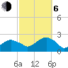 Little Gull Island tide chart for Friday, October 6, 2023