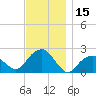 Little Gull Island tide chart for Wednesday, November 15, 2023