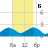 Little Gull Island tide chart for Monday, November 6, 2023