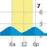 Little Gull Island tide chart for Tuesday, November 7, 2023