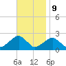 Little Gull Island tide chart for Thursday, November 9, 2023