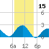 Little Gull Island tide chart for Friday, December 15, 2023