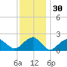 Little Gull Island tide chart for Saturday, December 30, 2023