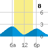 Little Gull Island tide chart for Friday, December 8, 2023