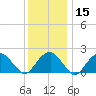 Little Gull Island tide chart for Monday, January 15, 2024
