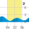 Little Gull Island tide chart for Saturday, March 2, 2024