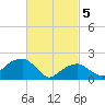 Little Gull Island tide chart for Tuesday, March 5, 2024