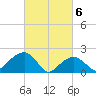 Little Gull Island tide chart for Wednesday, March 6, 2024