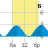 Little Gull Island tide chart for Saturday, April 6, 2024