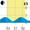 Little Gull Island tide chart for Wednesday, May 15, 2024