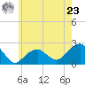 Little Gull Island tide chart for Thursday, May 23, 2024