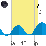 Little Gull Island tide chart for Tuesday, May 7, 2024