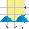 Little Gull Island tide chart for Saturday, June 1, 2024
