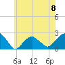 Little Gull Island tide chart for Saturday, June 8, 2024