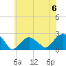 Little Gull Island tide chart for Saturday, July 6, 2024