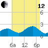 Little Gull Island tide chart for Monday, August 12, 2024
