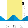 Little Gull Island tide chart for Thursday, September 5, 2024