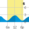 Little Gull Island tide chart for Friday, September 6, 2024