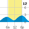 Little Gull Island tide chart for Saturday, October 12, 2024