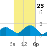 Little Gull Island tide chart for Wednesday, October 23, 2024