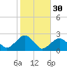 Little Gull Island tide chart for Wednesday, October 30, 2024