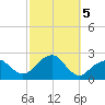 Little Gull Island tide chart for Saturday, October 5, 2024