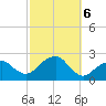 Little Gull Island tide chart for Sunday, October 6, 2024