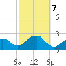 Little Gull Island tide chart for Monday, October 7, 2024