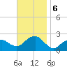 Little Gull Island tide chart for Wednesday, November 6, 2024