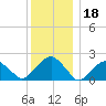 Little Gull Island tide chart for Wednesday, December 18, 2024